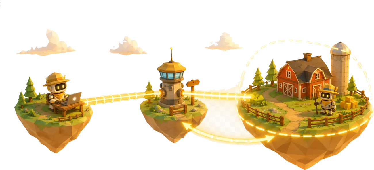 You connect to the ACRE gateway; your box holds the agents, brain, shell and keys behind a boundary the outbound tunnel never crosses